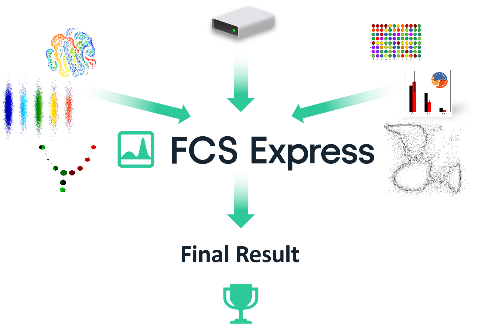 FCSExpressResults